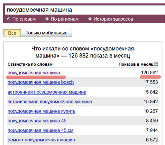 Контекстная реклама | Как тратить деньги с умом