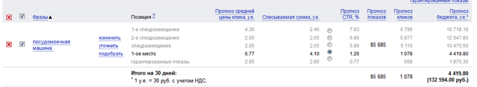 Контекстная реклама | Как тратить деньги с умом