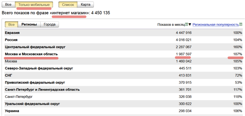 Особенности и стоимость продвижение сайтов в Москве